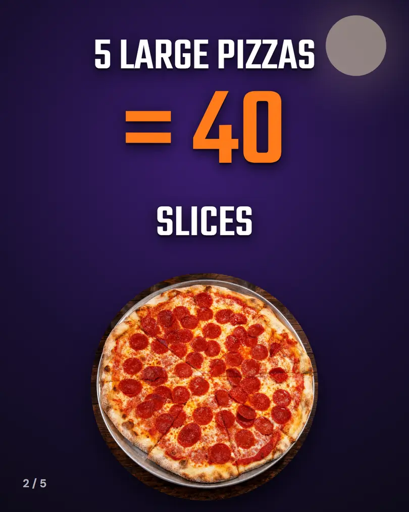 5 large pizzas = 40 slices, a whole pepperoni pizza on a tray