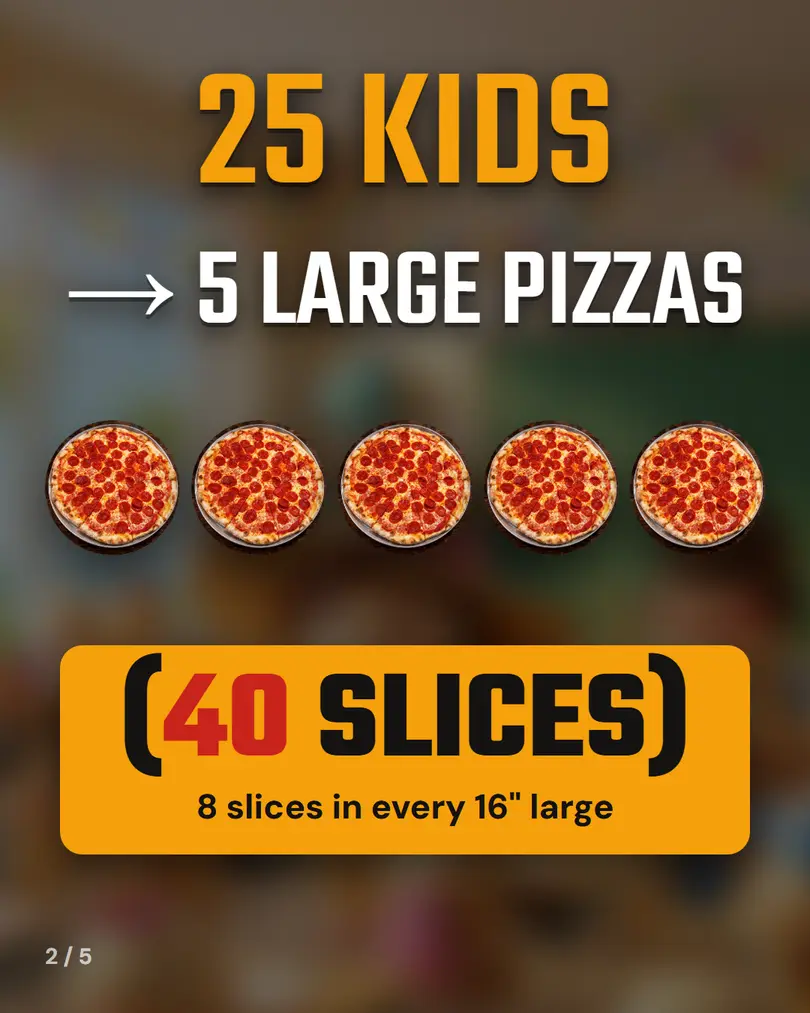 25 kids = 5 large pizzas, 40 slices, 8 slices in every 16-inch large