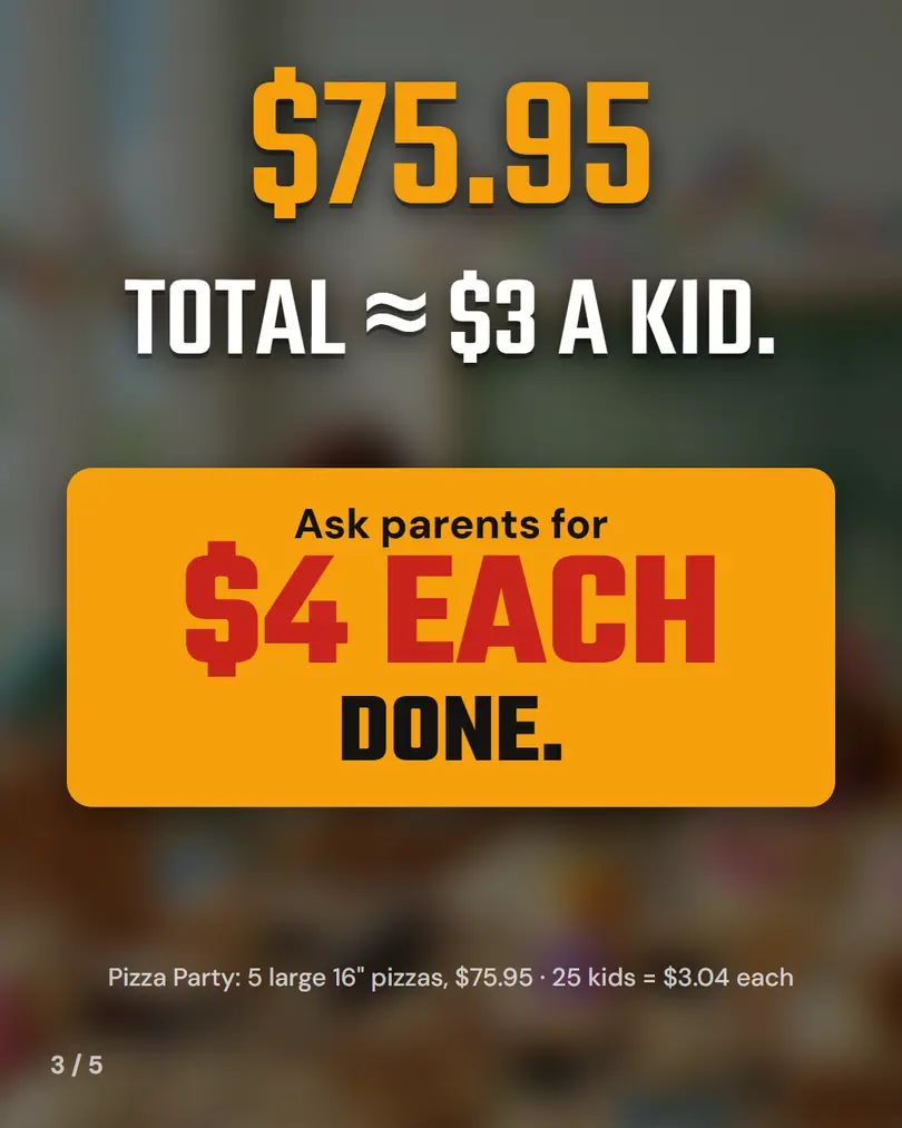 $75.95 total, about $3 a kid; ask parents for $4 each, done. Pizza Party: 5 large 16-inch pizzas, $75.95, 25 kids = $3.04 each